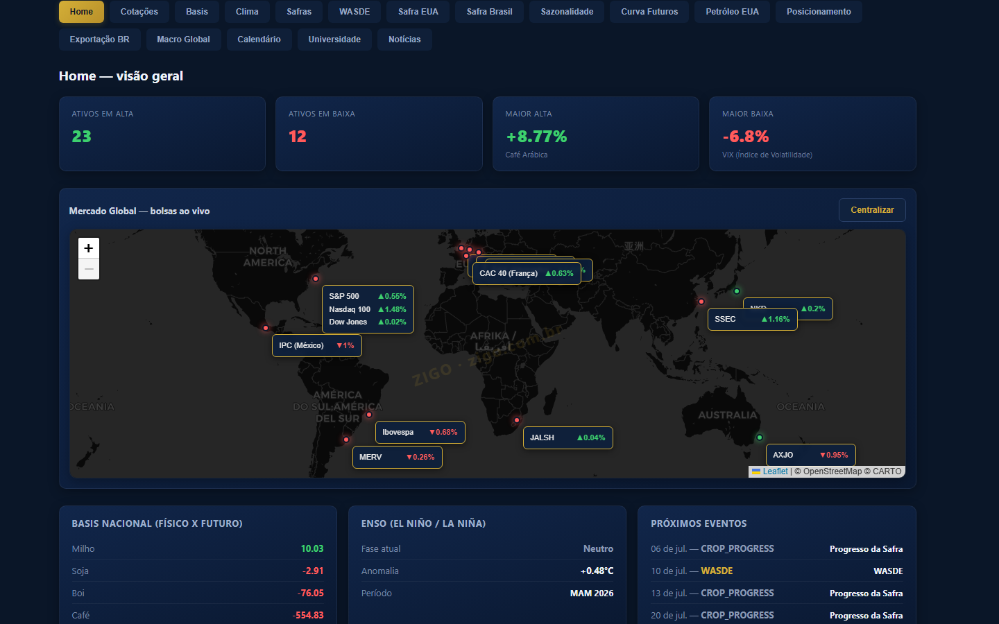 Posicionamento CFTC